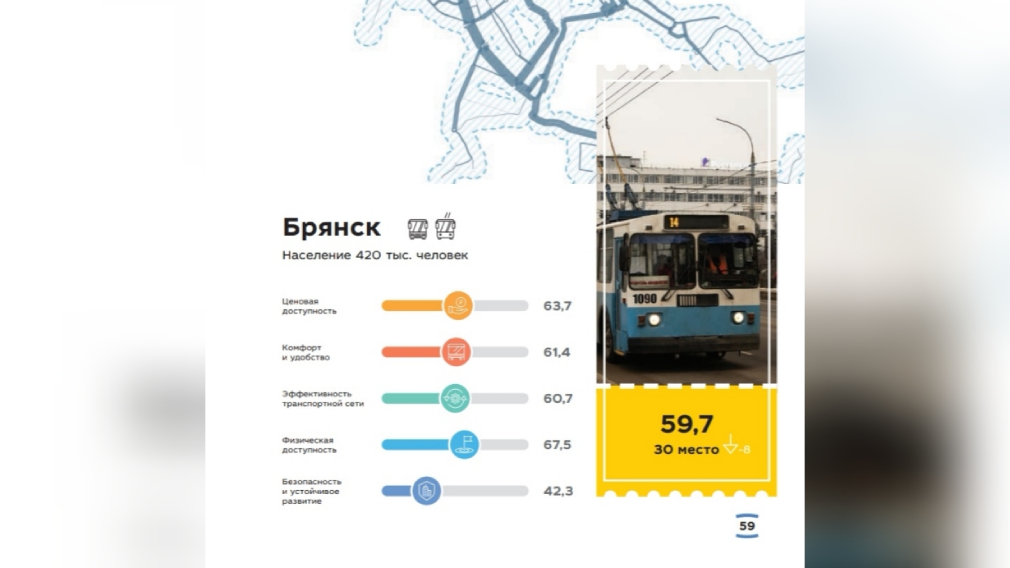 Места Брянска в рейтингах. Екатеринбург Брянск.